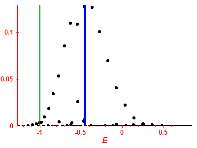 Strength function